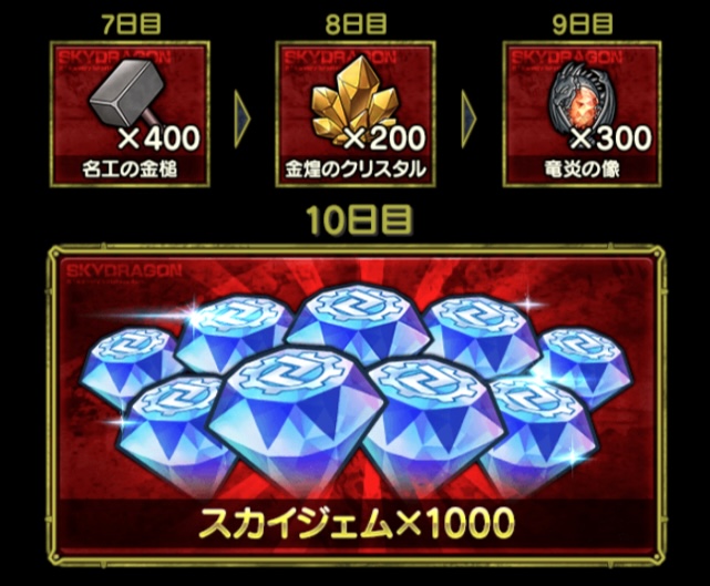 25日間ログインボーナス