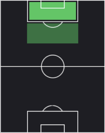 HPアーリング・ハーランド(06/02)の適性ポジション