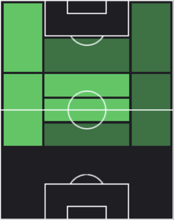 EPラファエル・ファン・デル・ファールト(オランダ/2010)の適性ポジション
