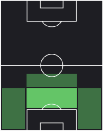 HPマヌエル・アカンジ(06/02)の適性ポジション