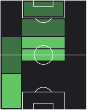 HPニコ・オライリー(06/02)の適性ポジション