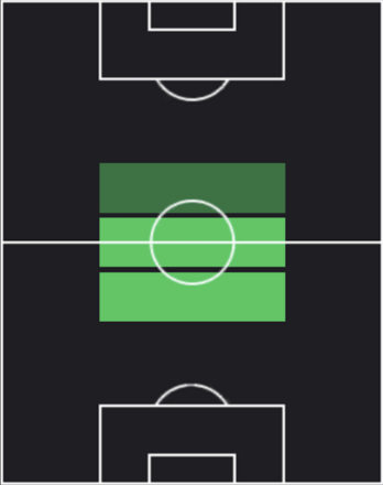 HPイルカイ・ギュンドーアン(06/02)の適性ポジション