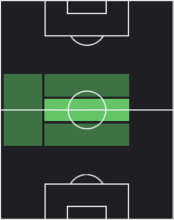 HPアステル・ヴランクス(06/02)の適性ポジション