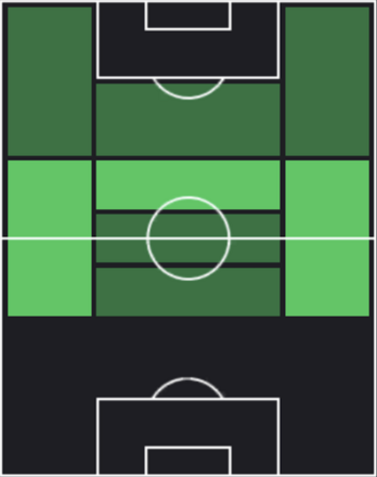 HPオタヴィオ(06/02)の適性ポジション