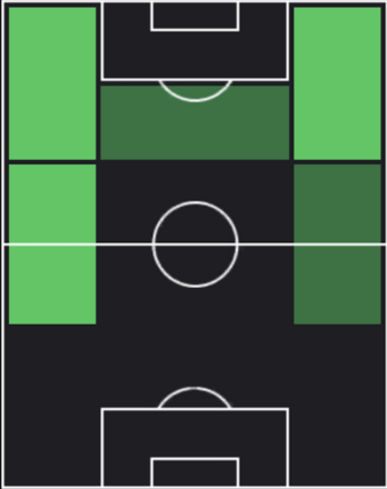HPサヴィーニョ(06/02)の適性ポジション