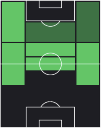 EPアンドレス・イニエスタ(スペイン/2008)の適性ポジション