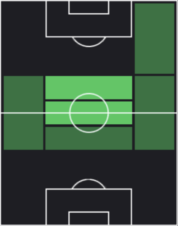 HPマルセル・ザービツァー(06/02)の適性ポジション