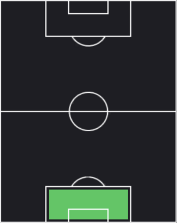 HPシュテファン・オルテガ(06/02)の適性ポジション