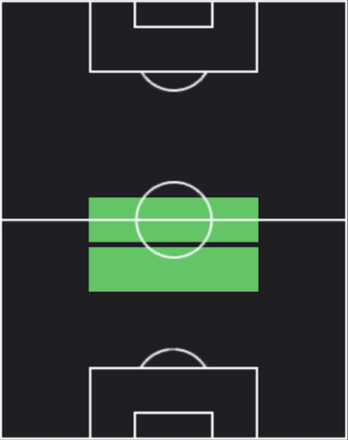 HPニコ・ゴンザレス(06/02)の適性ポジション