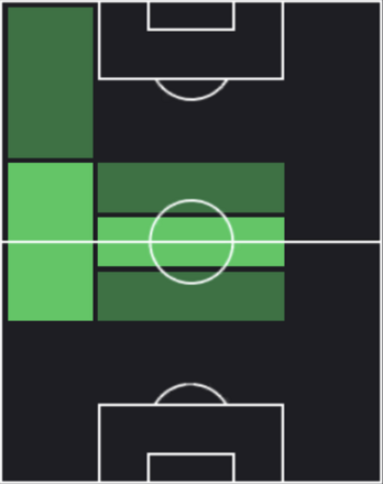 HPセバスティアン・ナナシ(06/02)の適性ポジション