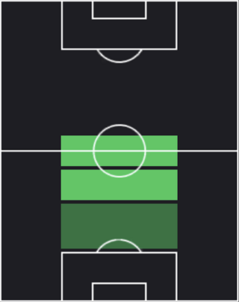 HPアンドレ(06/02)の適性ポジション