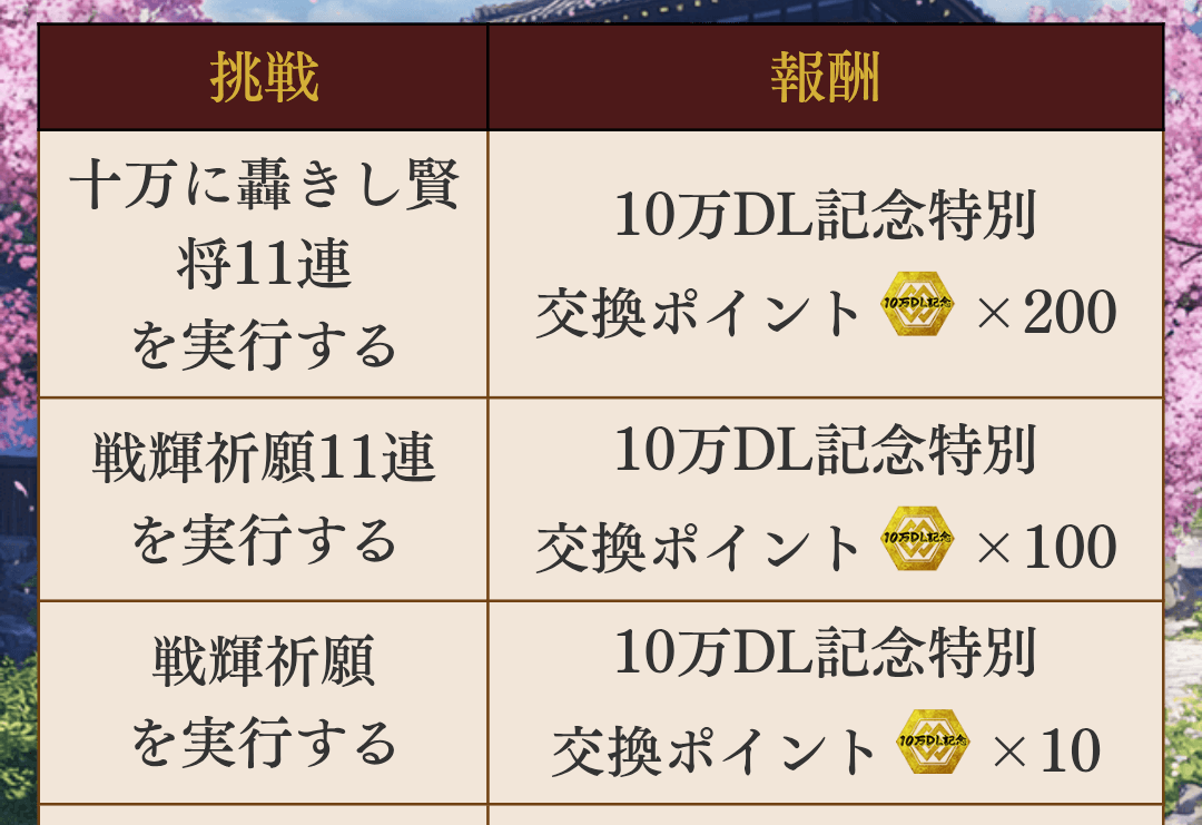 交換ポイント-2