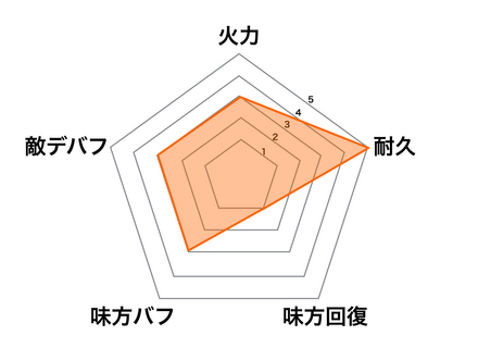 清少納言の画像