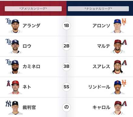 実際のオールスター投票に参加