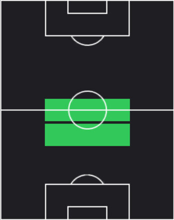 HP守田英正(06/05)の適性ポジション