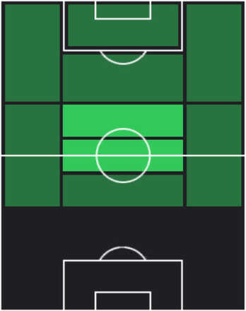 HPガブリエウ・サラ(優勝記念/2025)の適性ポジション
