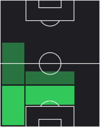 HP伊藤洋輝(06/05)の適性ポジション