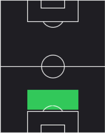 HPダビンソン・サンチェス(優勝記念/2025)の適性ポジション