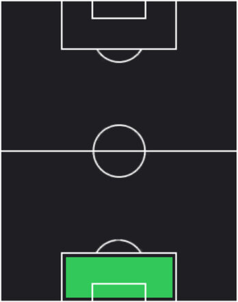HPフェルナンド・ムスレラ(優勝記念/2025)の適性ポジション