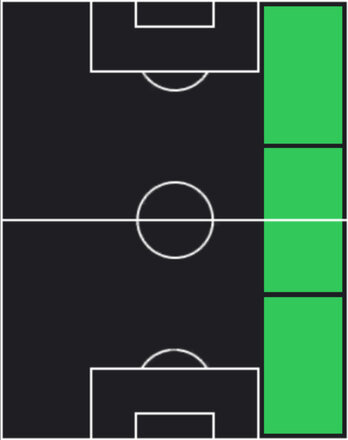 HP毎熊晟矢(06/05)の適性ポジション