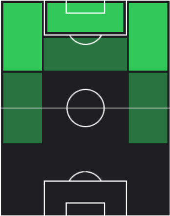 ST前田大然(06/05)の適性ポジション