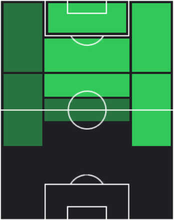 HP鈴木唯人(06/05)の適性ポジション