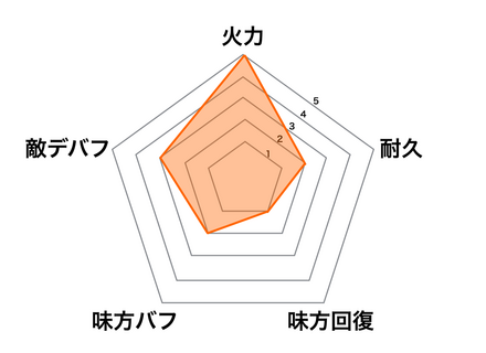 ルシーナの画像