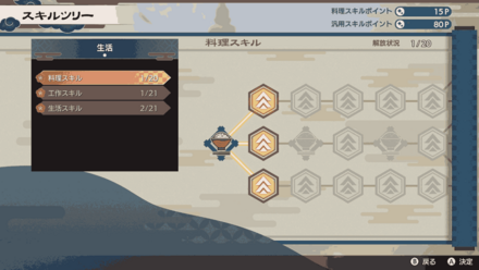 スキルツリー