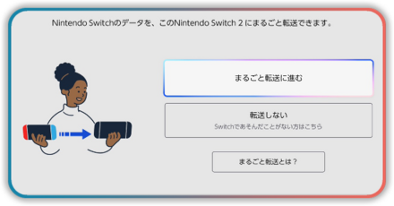まるごと転送
