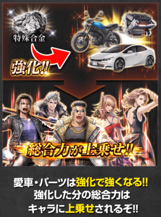 2周年で追加された総合力を強化できる機能