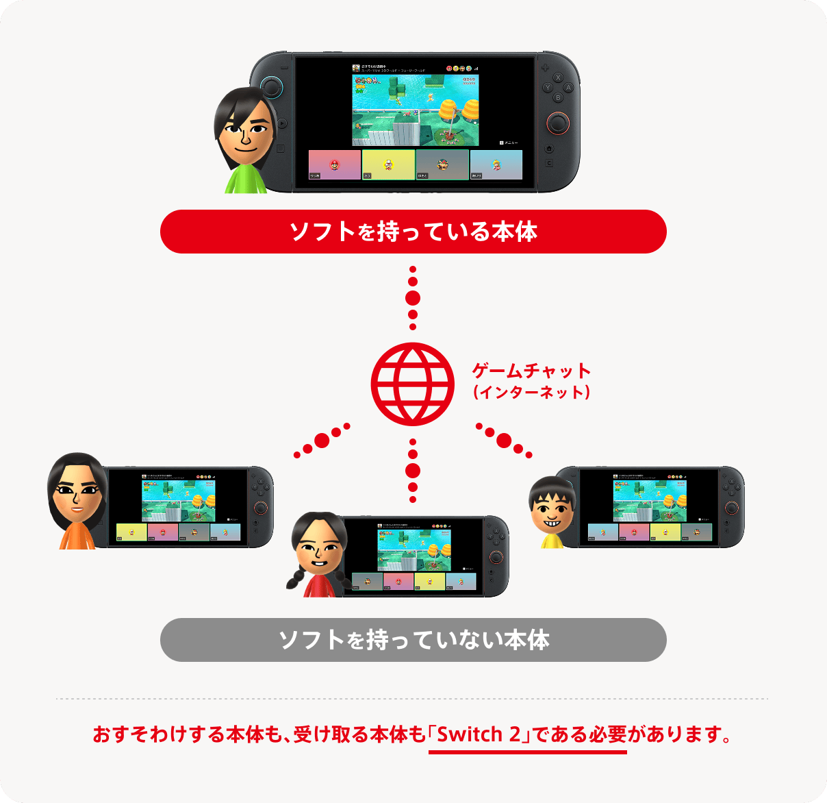 インターネット