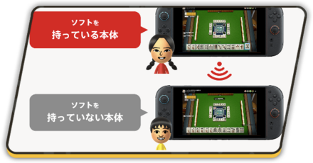 おすそわけ通信