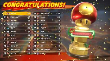 グランプリ_結果画面