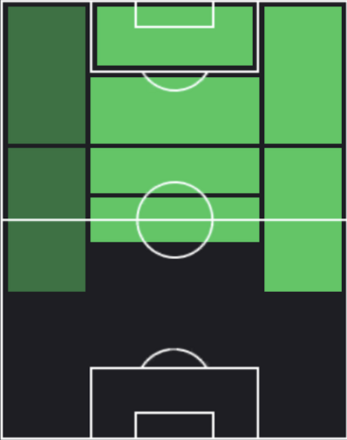 HPマルコ・アセンシオ(06/07)の適性ポジション