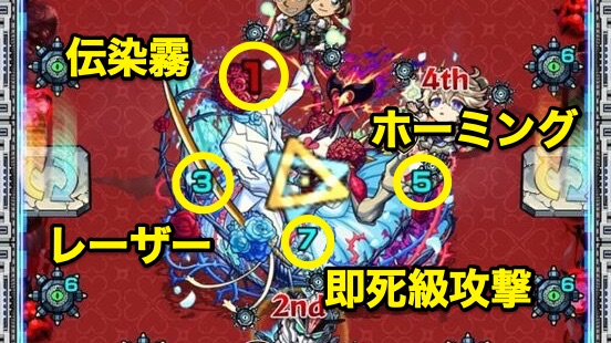 シュリン＆ガーラ 高攻撃パターン