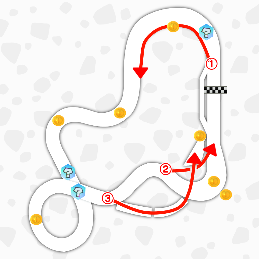 ショートカット