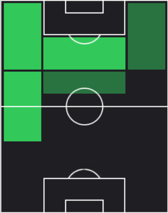 EPロレンツォ・インシーニェ(イタリア/2021)の適性ポジション