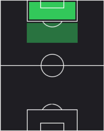 HPジョシュア・ジルクゼー(06/09)の適性ポジション