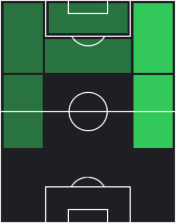 HPアンドレアス・スコウ・オルセン(06/09)の適性ポジション