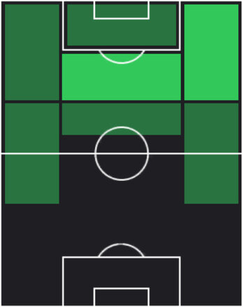 HPジェイミー・レウェリング(06/09)の適性ポジション