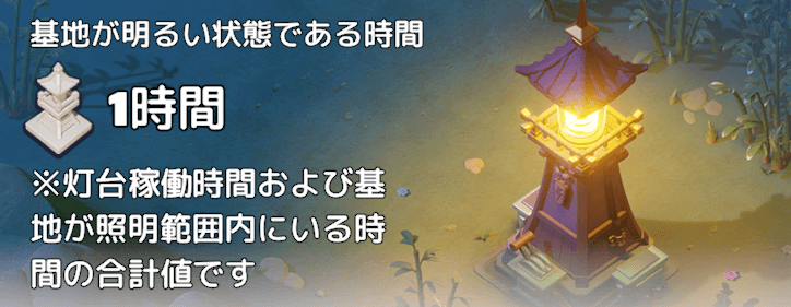 シーズンⅣ実績