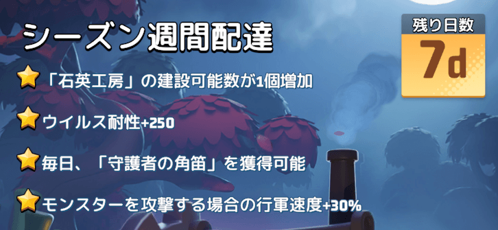 上位を目指すならシーズンⅣ週間配達の購入は必須