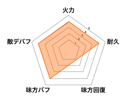 ［甘い特訓］楊端和の画像