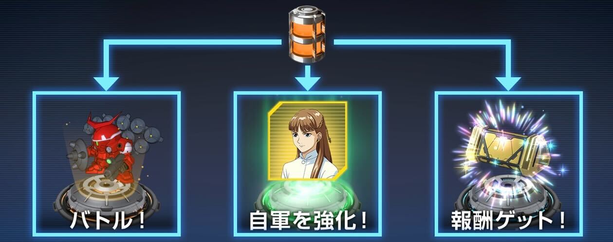 イベント専用行動ポイント