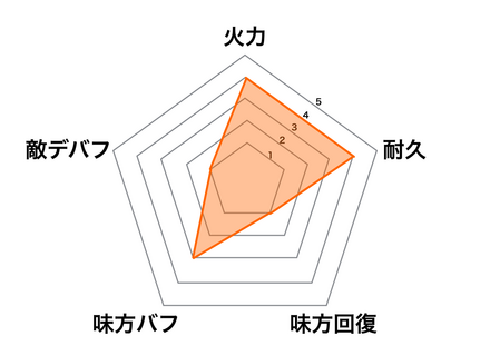 天草四郎の画像