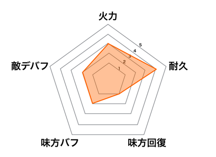 トリスタンの画像
