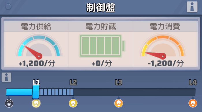 貯蓄した電力を消費して灯台を起動する