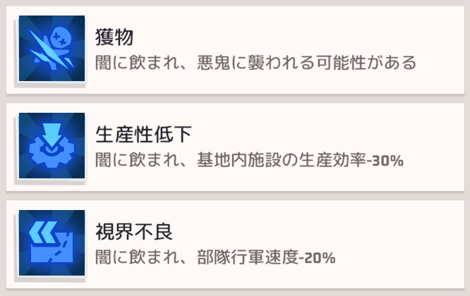 暗闇に覆われていると発生するデメリット