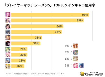 シーズン5使用率_TOP30