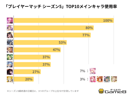 シーズン5使用率_TOP10